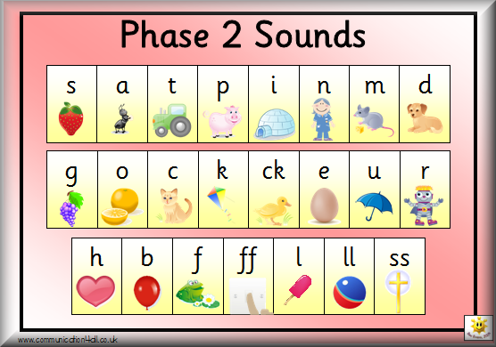 Phonics Cheetwood Primary School